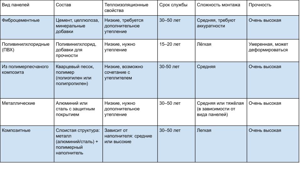 5-vidov-fas-pan-pod-kam-plus-min-4.jpg